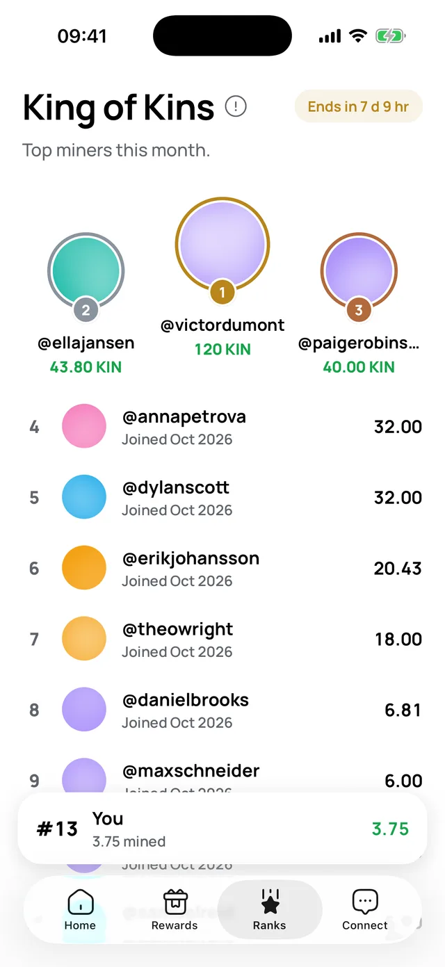 The monthly leaderboard